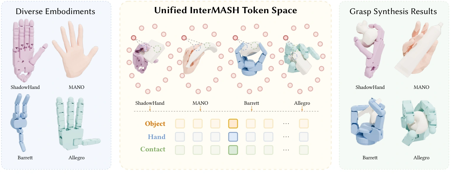 InterMASH